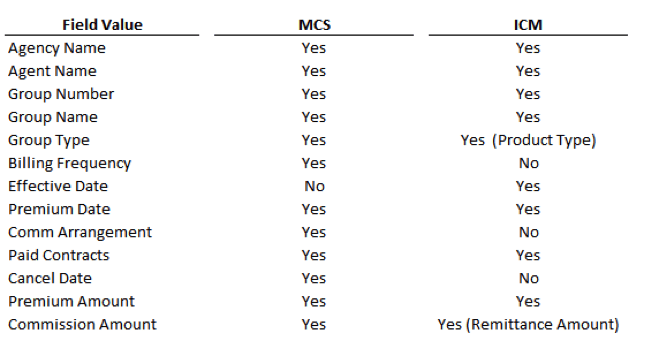 example of a mcs and icm chart